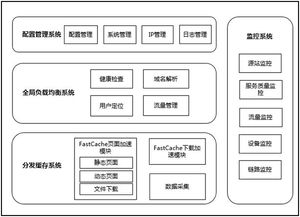 北京快网CDN 专业领先的CDN加速技术服务提供商