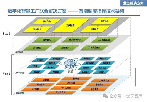 石化行业数字化智能工厂联合解决方案