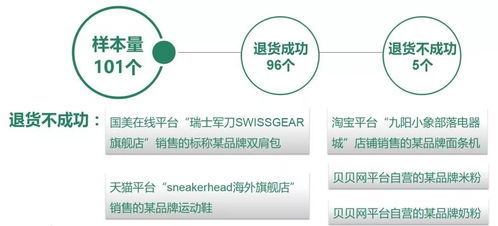 多家网站海淘商品涉假，中消协抽检结果触目惊心